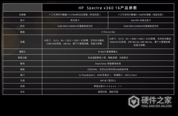 2023款惠普幽灵Spectre x360翻转本配置参数