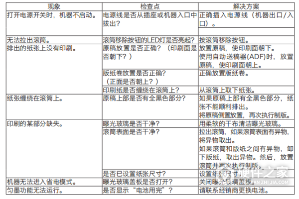 理光dd5450c中文维修手册