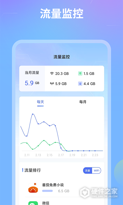 测速