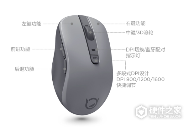 联想小新蓝牙鼠标使用说明书