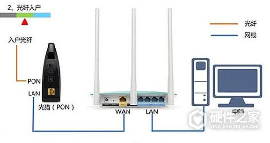 小米redmi路由器ax6用户手册