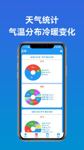 真好天气