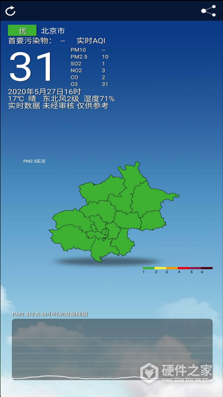 北京空气质量