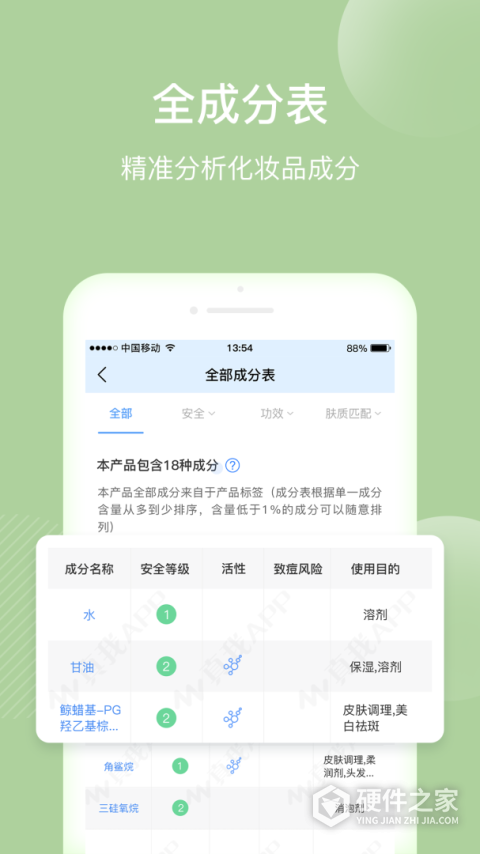 真我