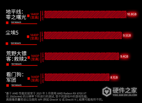 AMD Radeon RX 6700 XT怎么样