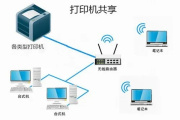 共享打印机709错误怎么解决