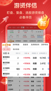 短线王最新版