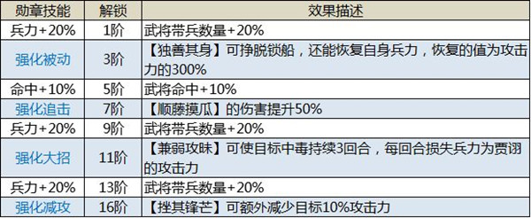王者之师手游