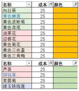 花店物语app