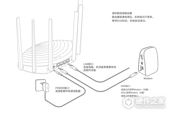 tl-wdr7661安装说明书
