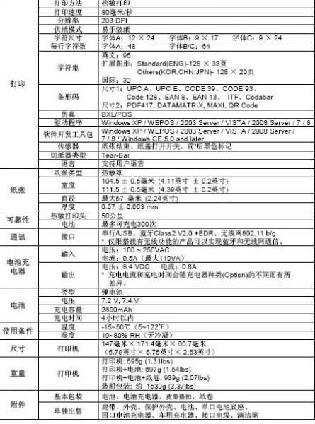 毕索龙Bixolon SPP-R400驱动 For Win10/Win8/Win7/XP