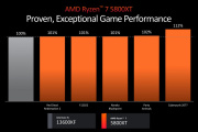 AMD的5800XT相对于因特尔什么CPU