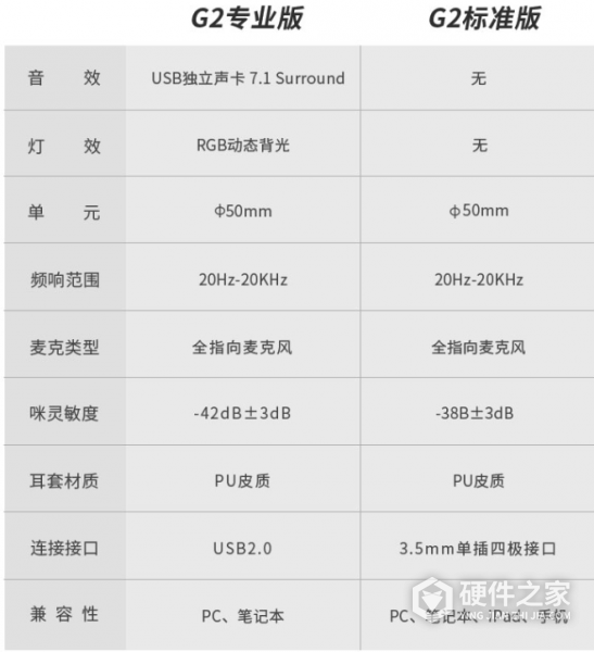漫步者g2标准版和专业版有什么区别