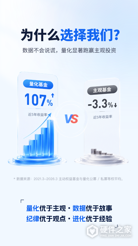 理财魔方