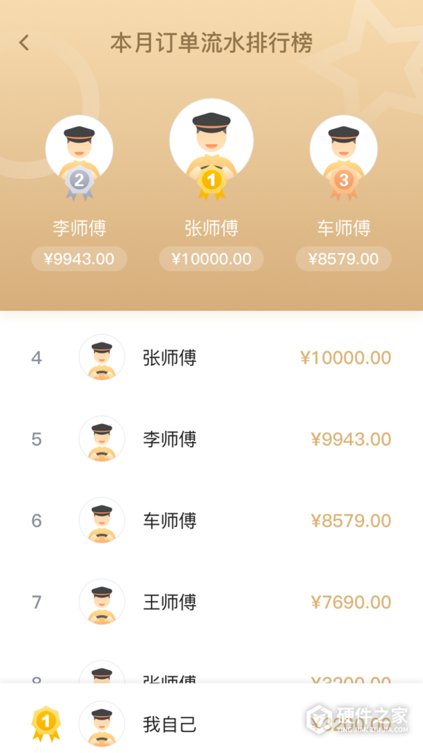腾飞出行司机