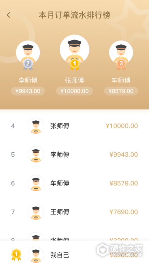 腾飞出行司机