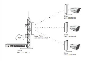 TL-CPE210安装指南