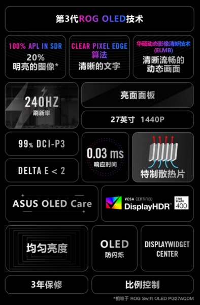 华硕ROGXG27AQDMG显示器面板参数介绍