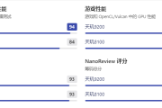 天玑9200和天玑8100哪个好