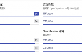 天玑9200和天玑8100哪个好