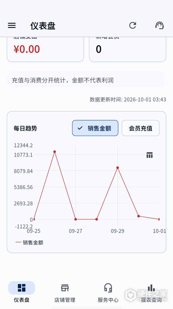 云图店务通
