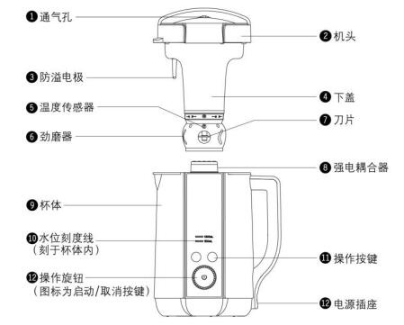 九阳DJ14B-D610SG豆浆机说明书