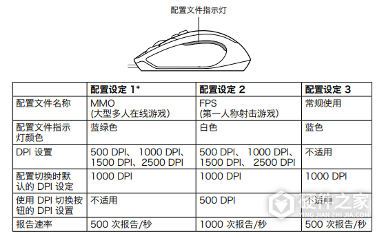 罗技g300s鼠标说明书