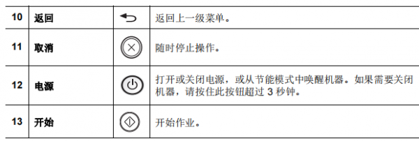 惠普136w打印机的进纸键是哪个