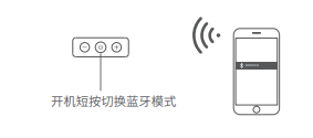 漫步者x2说明书