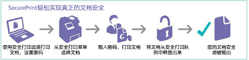 富士施乐DocuPrint CM318z for win7/8/10 32bit
