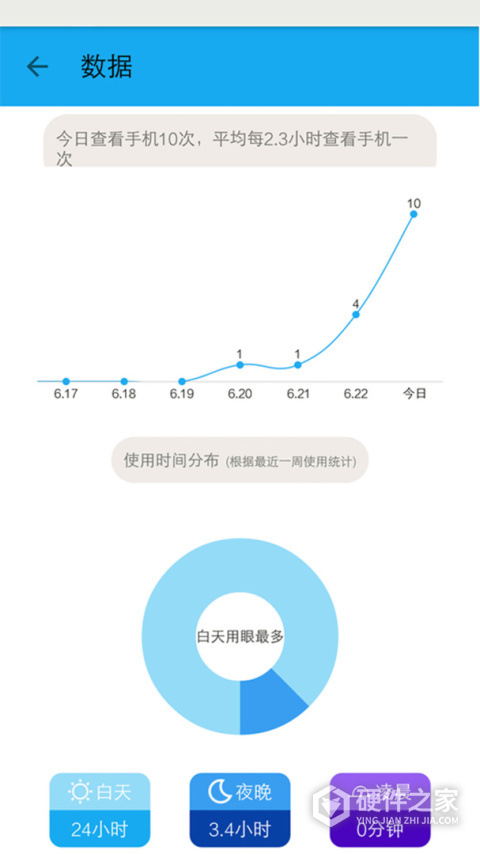护眼宝app