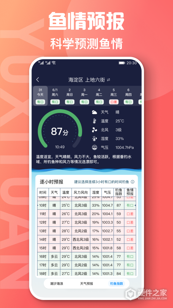 鱼喜团