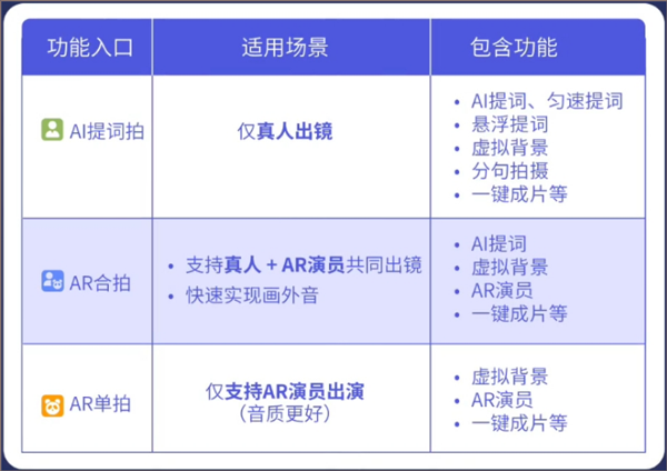 说得相机AI提词器最新版