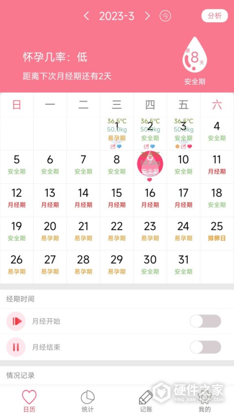 排卵期安全期日历