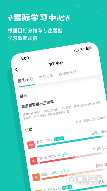 PTE猩际