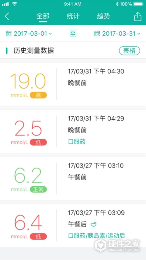 与糖医护app