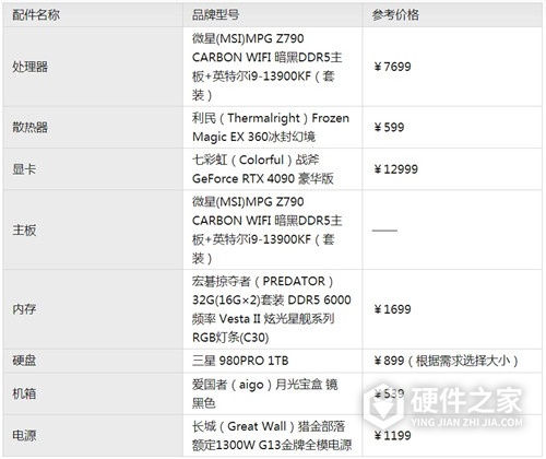 十三代intel i9-13900K/13900KF装机配置方案