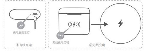 漫步者ejoy耳机仓说明书