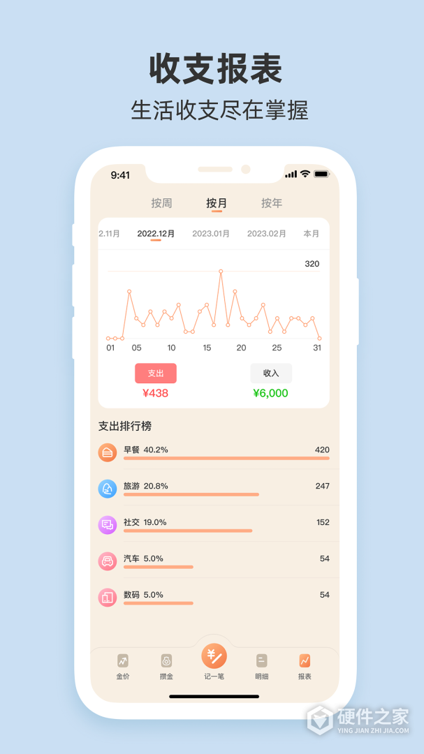 圈子账本