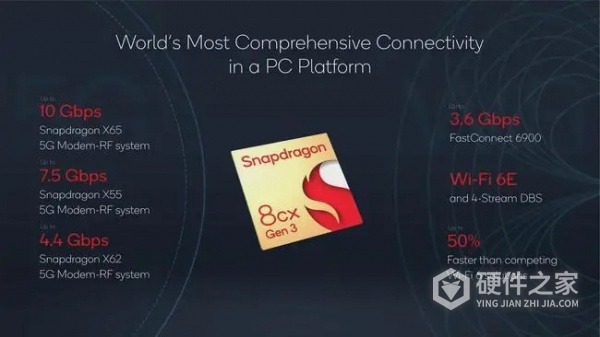 骁龙8cxgen3相当于英特尔什么型号