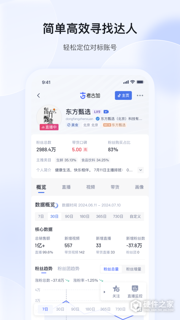 考古加