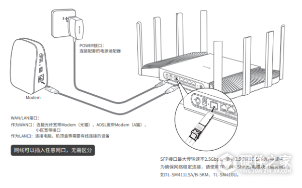 TL-XDR6080易展Turbo版快速安装指南
