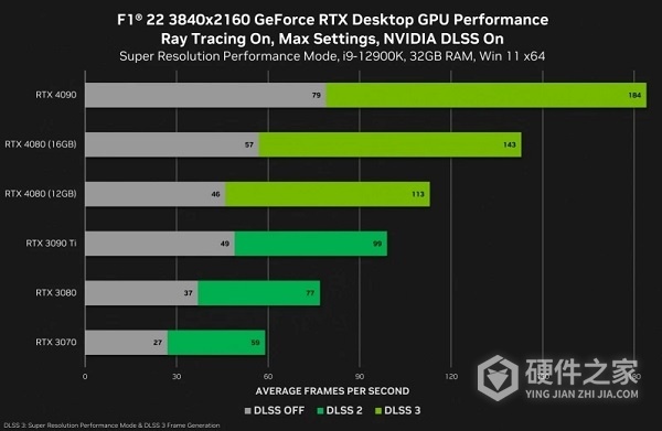 4080 16g和3090ti有哪些差距