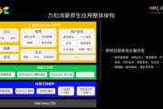 华为仓颉编程语言是什么