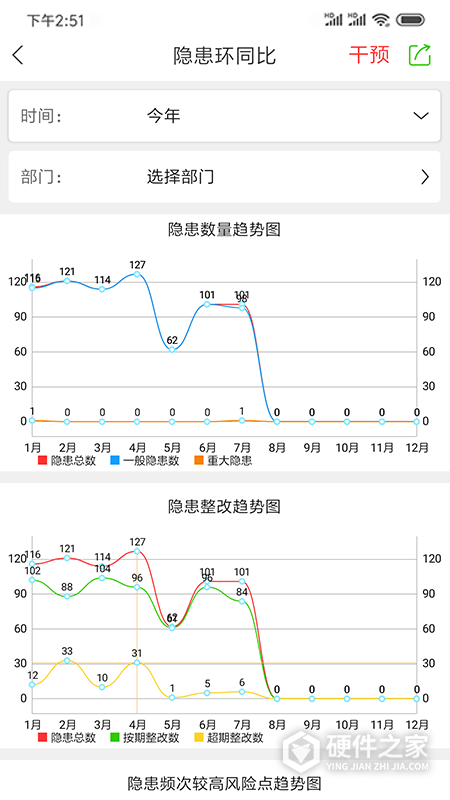 微安全