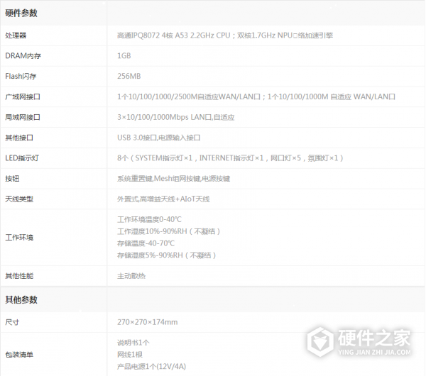 小米ax9000具体参数