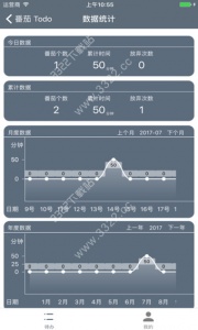 番茄TODO免购买版