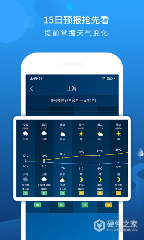 本地天气预报