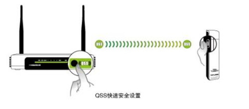 tl-wn821n v5.0驱动