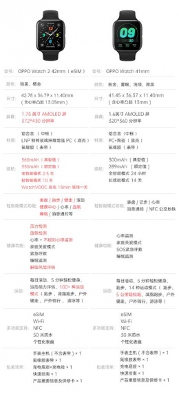 oppowatch2和1有什么区别